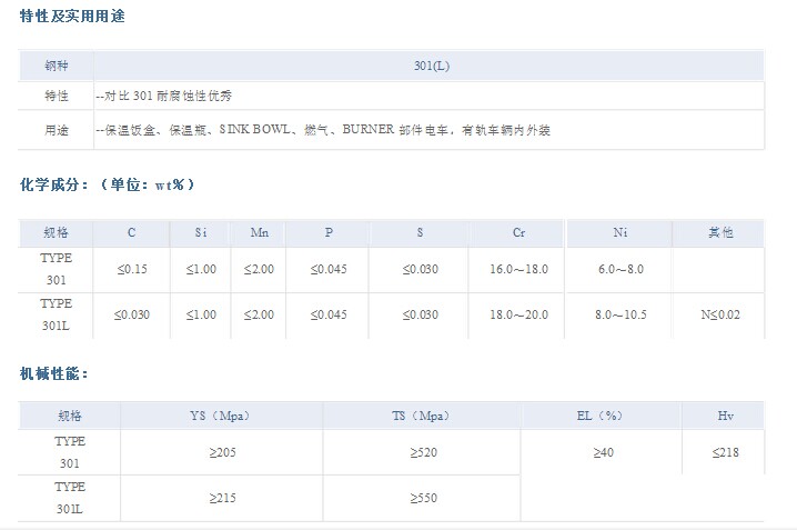 300系列不锈钢材料不同型号参数对比