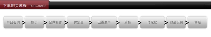 不锈钢立柱厂家来图定做流程图